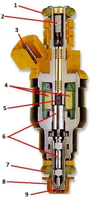 Bosch Injector Chart