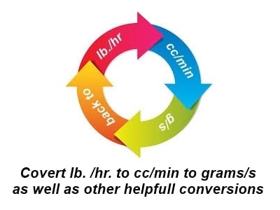 Convert lb./hr. to cc/min to grams/s