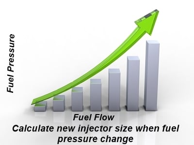 calculate new injector size when fuel pressure change