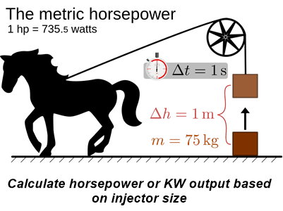 Based on injector size Calculate hp or KW 