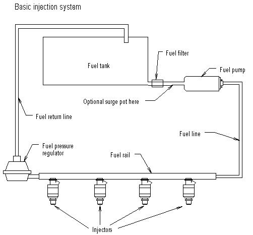 fuel injection system